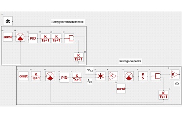 Разработка математической модели системы подчиненного регулирования асинхронного электропривода с регулированием по потокосцеплению на базе REPEAT